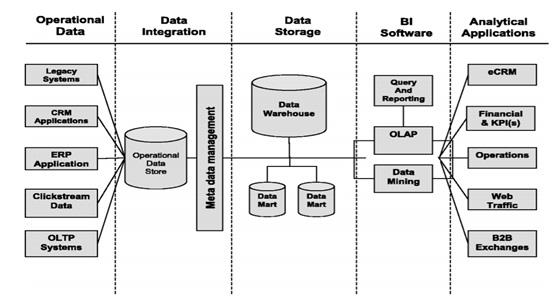 Business Intelligence Framework.jpg